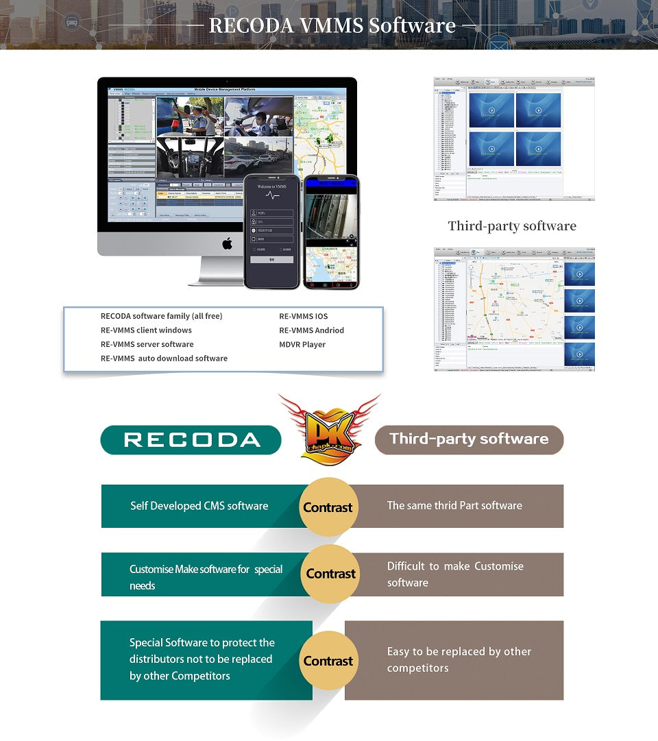 Body Cameras Docking Station