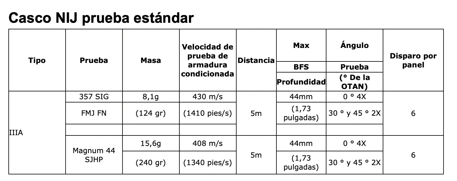 Casco Táctico de 9mm, 44 PE, estándar de EE. UU